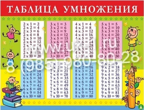 Таблица Умножения 1000х1400 винил