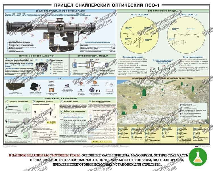 Плакат псо 1 прицел 100 70
