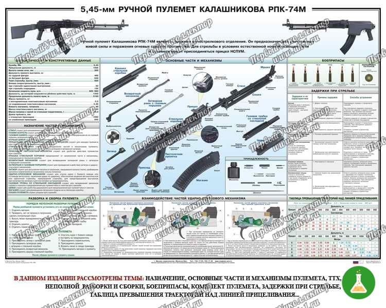 Плакат ручной пулемет калашникова рпк 74 100 70