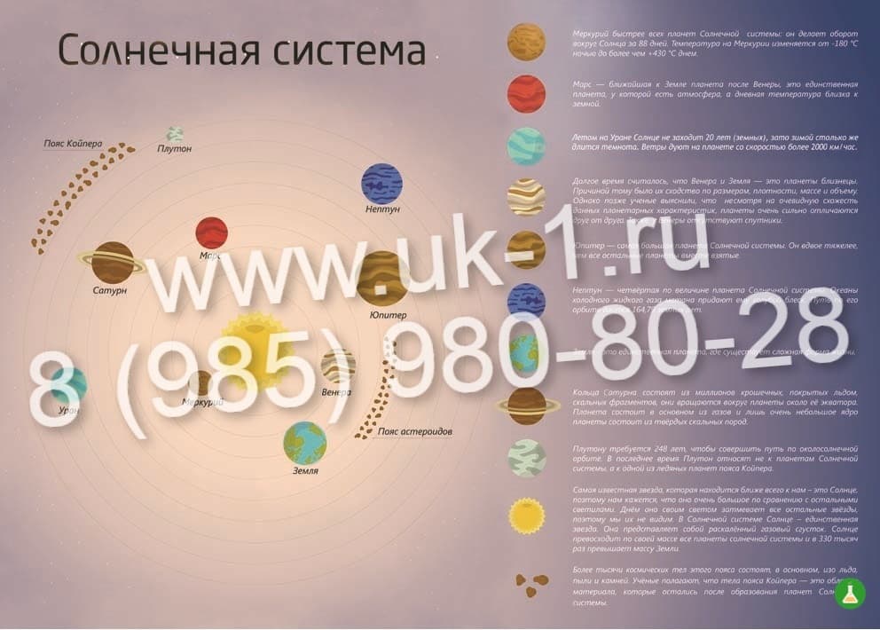 Таблица Солнечная система 1000х1400 винил