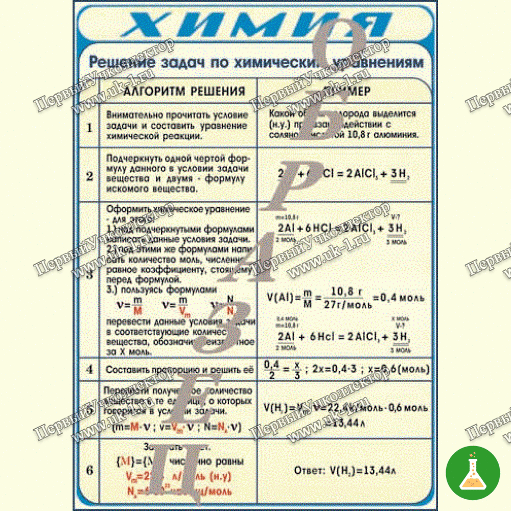 Таблица решение задач по химическим уравнениям 1000 1400 винил