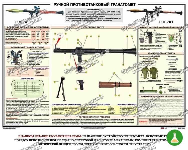 Плакат ручной гранатомет рпг 7 100 70