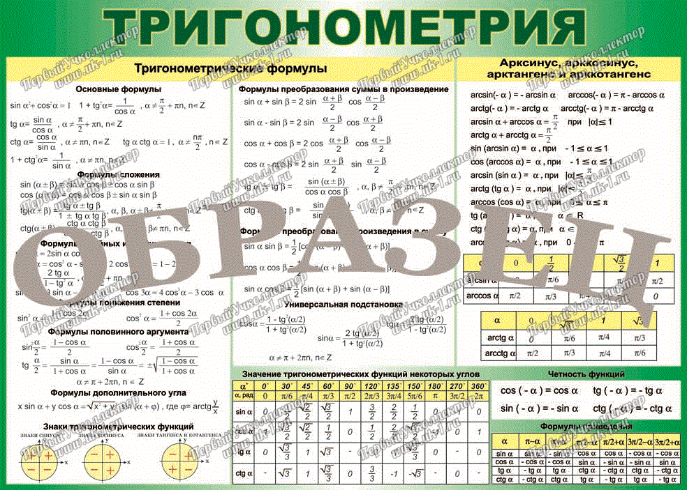 Таблица тригонометрия 100 140 винил