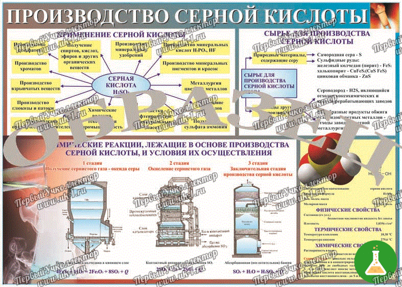 Таблица производство серной кислоты винил 1000 1400