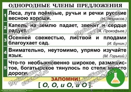 Таблицы Орфография и пунктуация 6-7 класс (14 таблиц) — фото 1