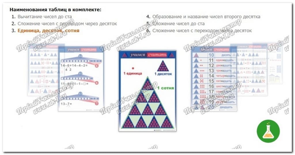 Таблицы Учимся считать. Приемы устных вычислений — фото 1