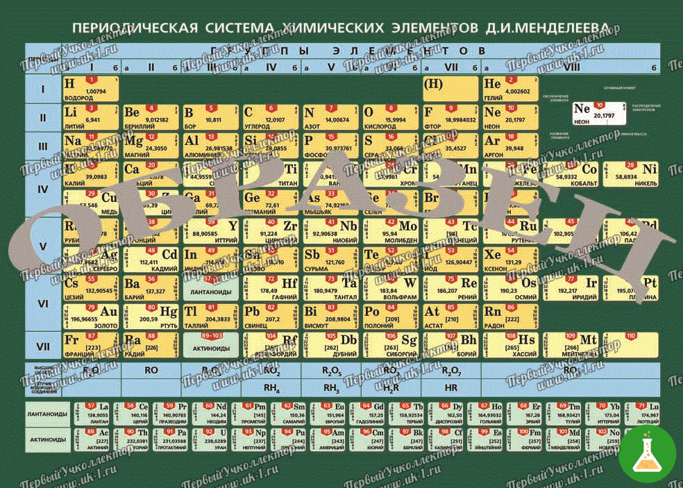 Таблица периодическая система химических элементов д и менделеева 1200х1680 вини