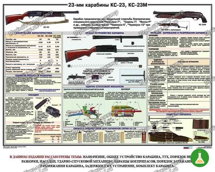 Плакат карабины 23мм кс 23 кс 23м 100х70