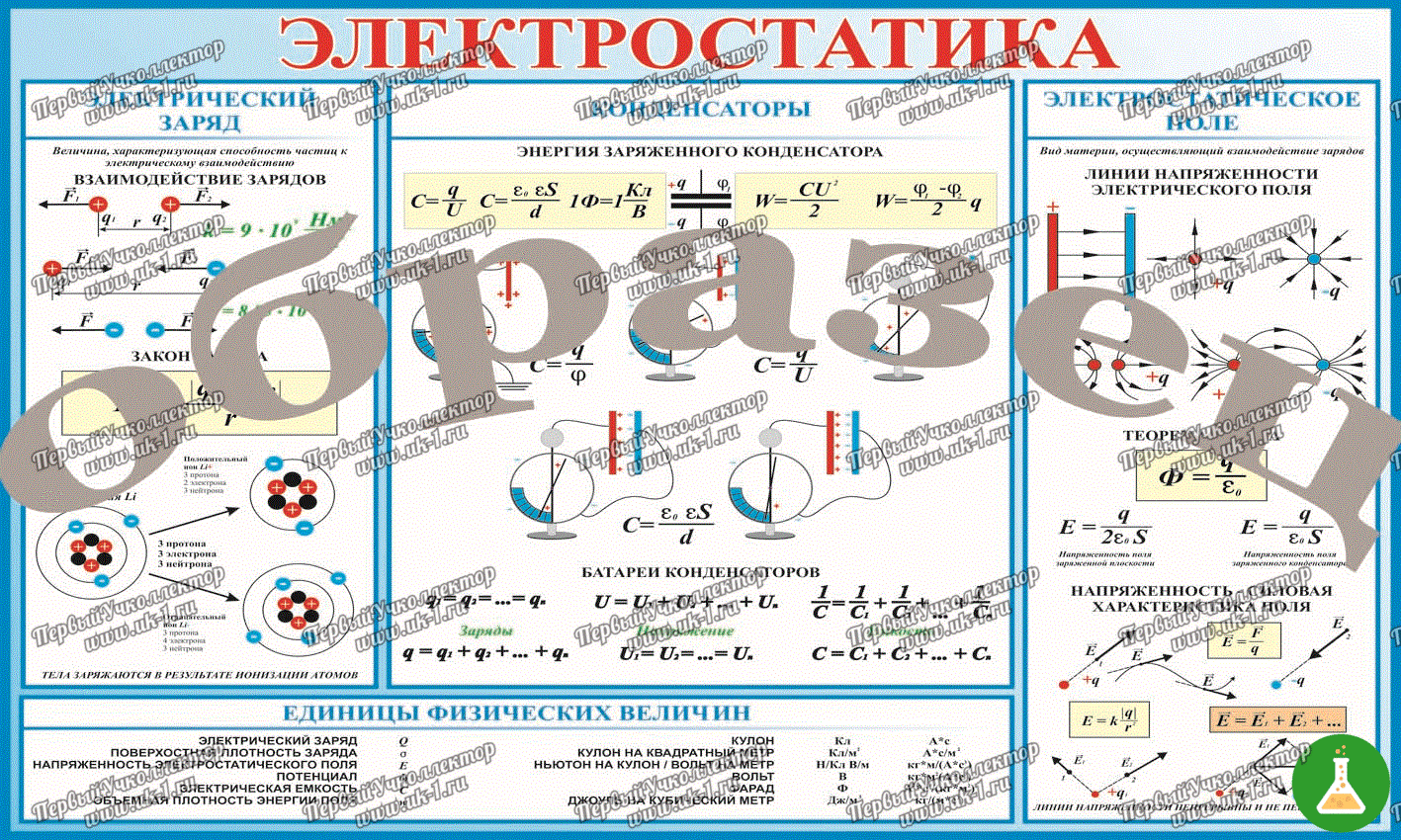 Таблица электростатика 1000 1400 винил