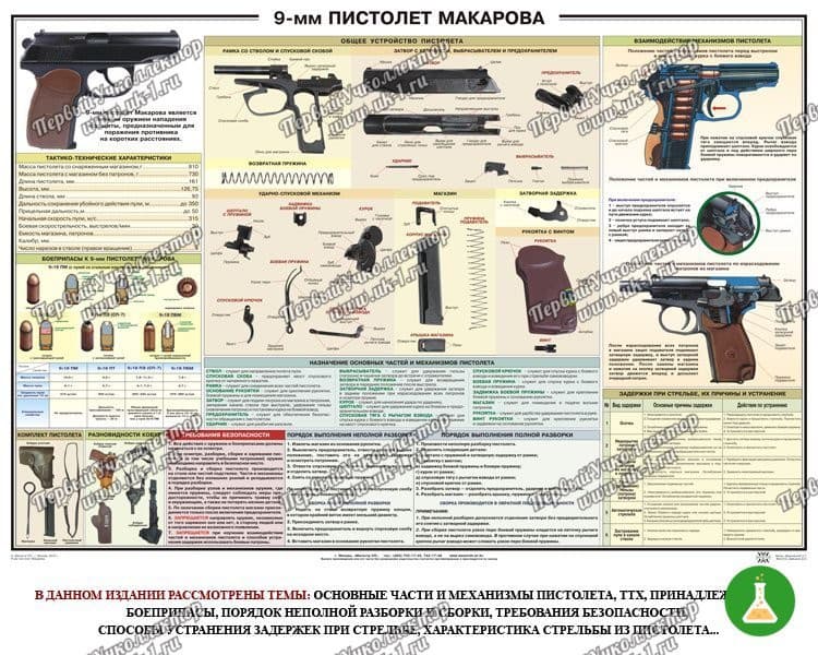 Плакат пистолет пм 100 70