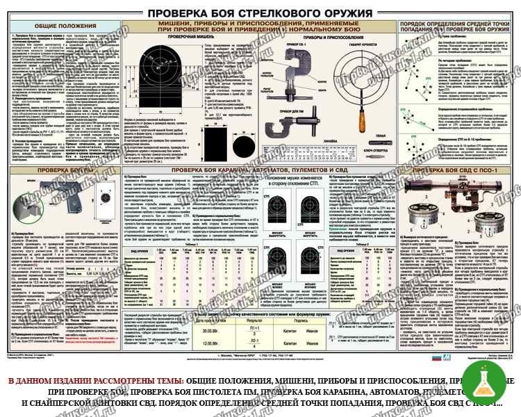 Плакат проверка боя стрелкового оружия 100 70