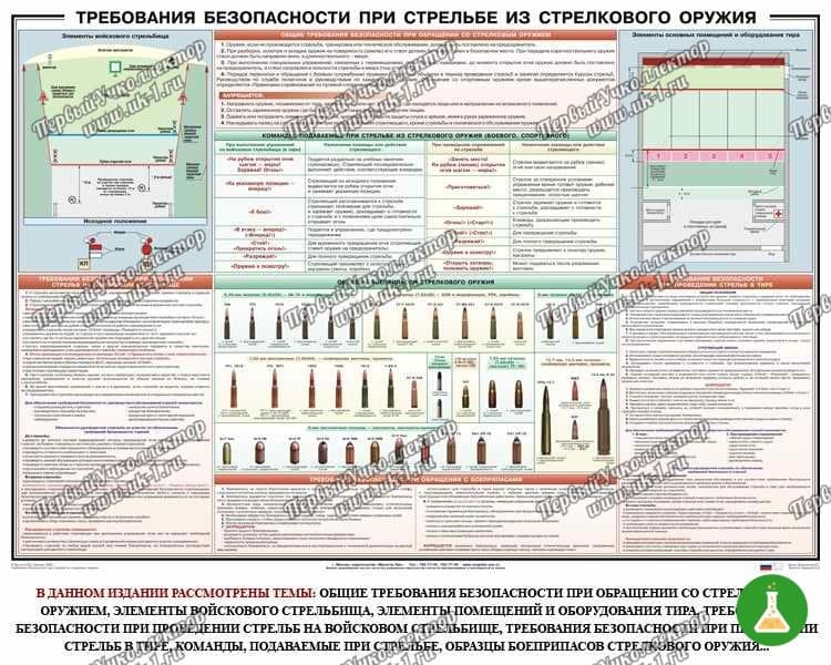 Плакат Требования безопасности при стрельбе из стрелкового оружия 100х70