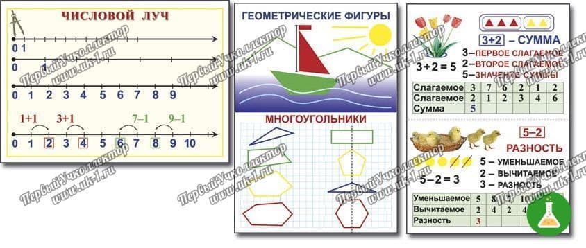 Таблицы математика 1 класс 10шт